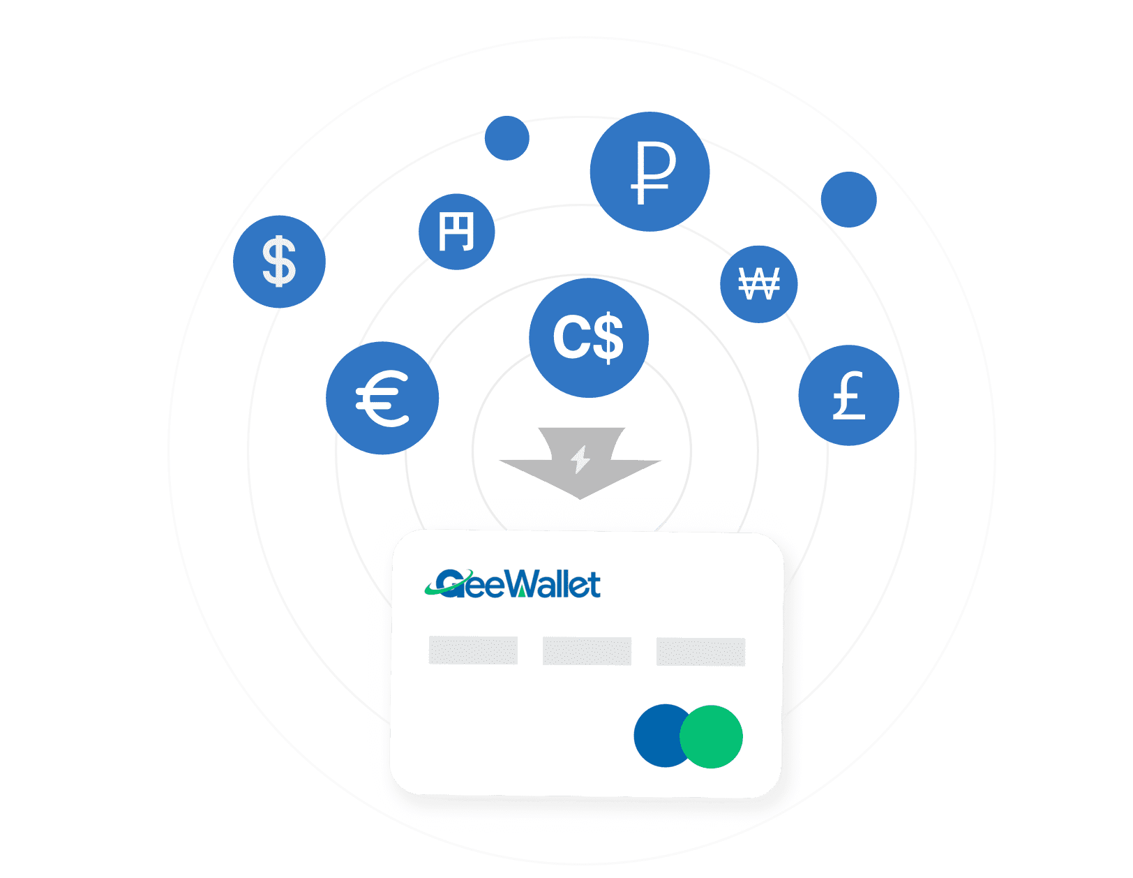海外本地钱包支付